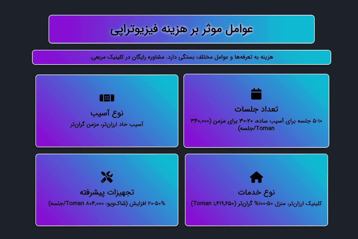 عوامل موثر بر هزینه فیزیوتراپی