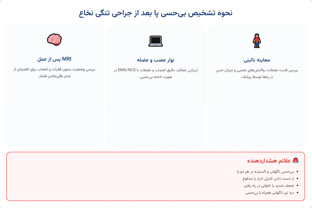 درمان بی حسی پا بعد از عمل تنگی نخاع